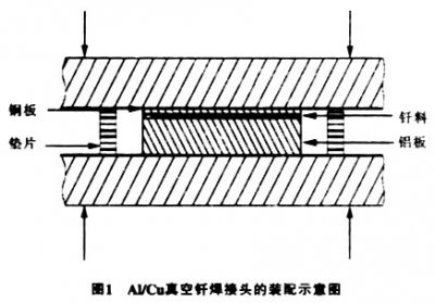 真空釬焊爐釬焊鋁合金之類，注意事項(xiàng)